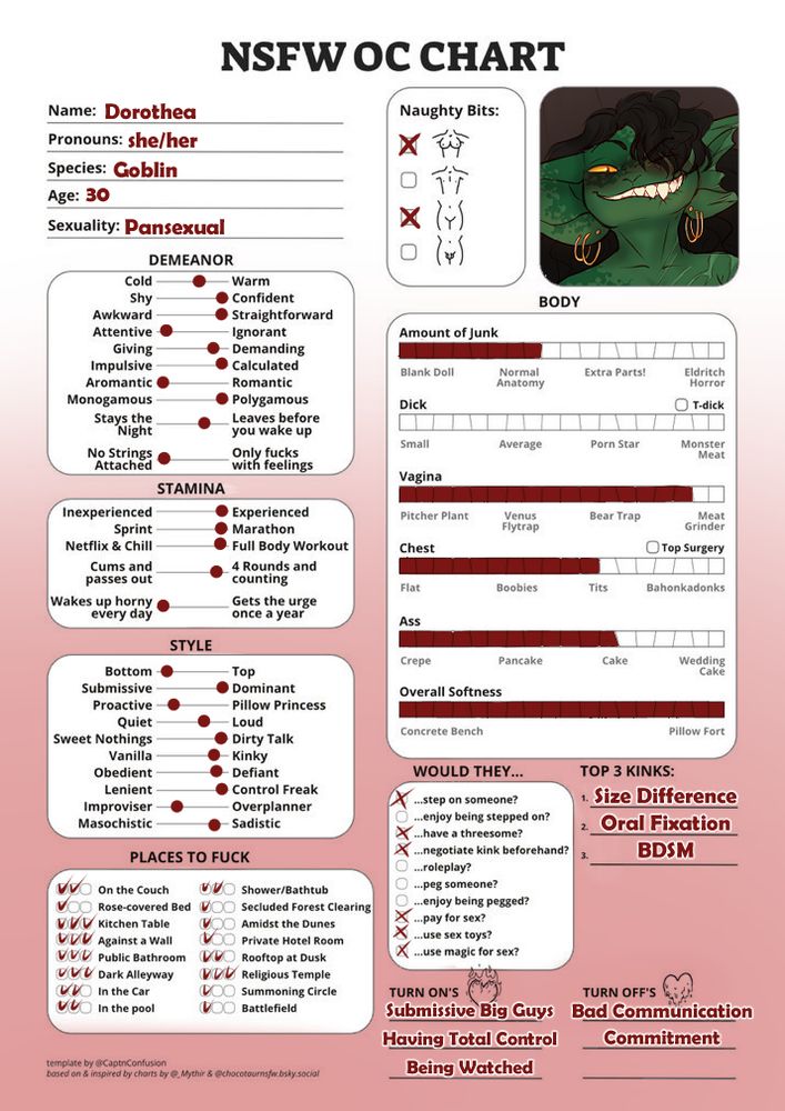NSFW OC Chart for Dorothea.