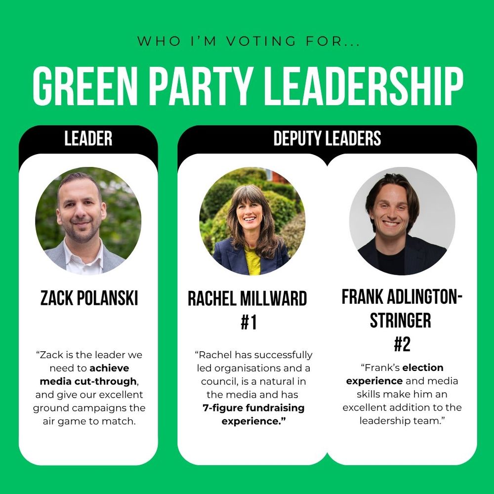 Graphic titled "Who I'm voting for... Green Party Leadership" with a bright green background. It features three candidates in rounded rectangular panels.

On the left, under the heading “Leader,” there is a photo of Zack Polanski, a man in a light grey blazer and white shirt, smiling outdoors. Below his name, the text reads:
“Zack is the leader we need to achieve media cut-through, and give our excellent ground campaigns the air game to match.”

In the center, under the heading “Deputy Leaders,” is a photo of Rachel Millward, a woman with long brown hair and fringe, wearing a navy jacket and smiling in front of greenery. Below her name, which is followed by “#1,” the text reads:
“Rachel has successfully led organisations and a council, is a natural in the media and has 7-figure fundraising experience.”

On the right is a photo of Frank Adlington-Stringer, a man with medium-length brown hair, wearing a black top and smiling against a plain light background. His name is followed by “#2.” The text reads:
“Frank’s election experience and media skills make him an excellent addition to the leadership team.”


