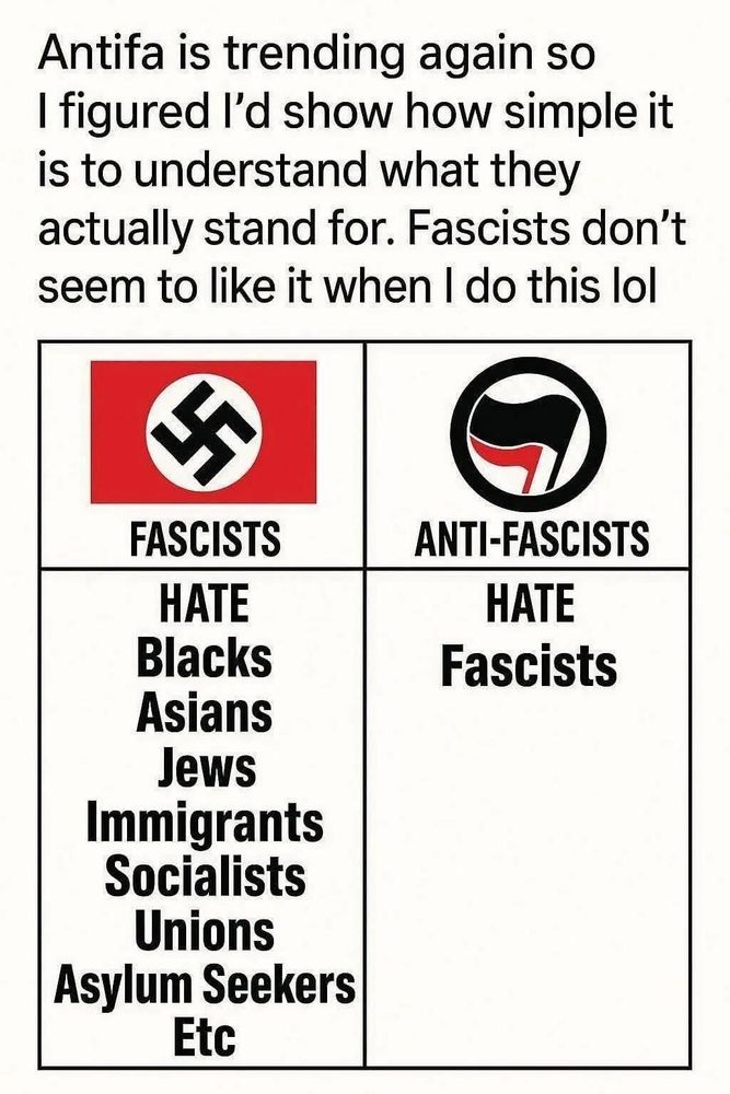 Differences between Facists and Anti-Fascists