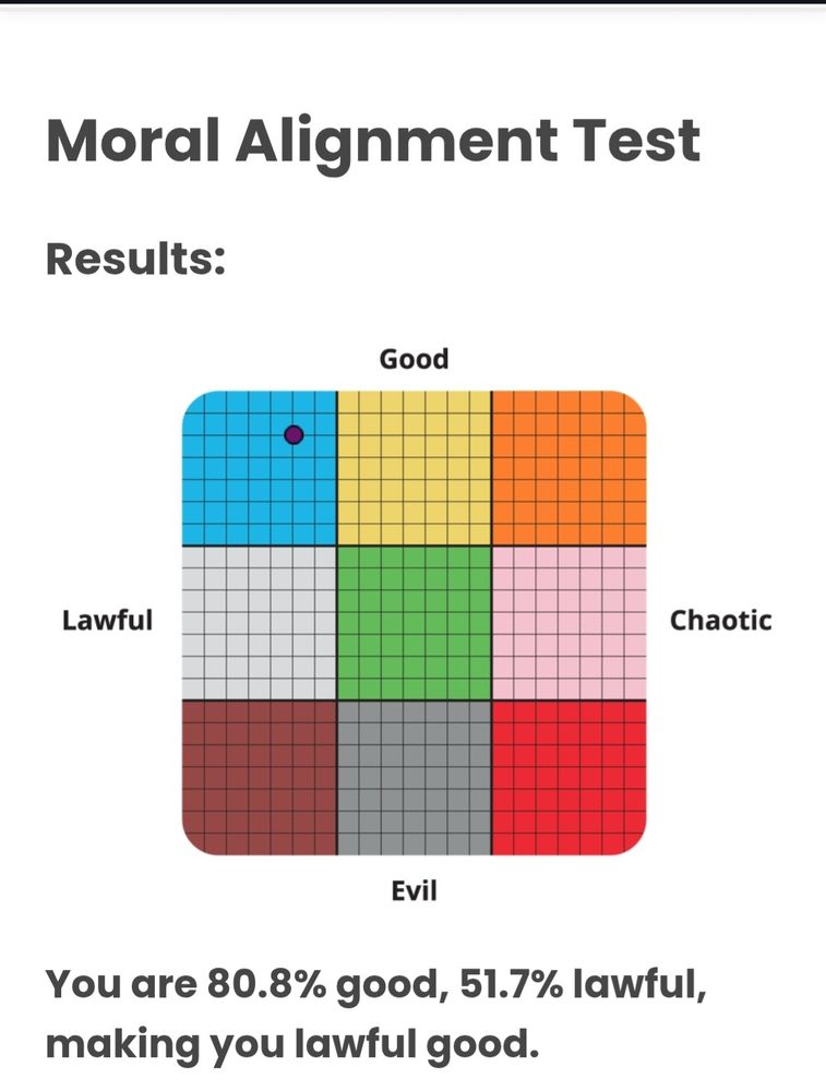 My alignment