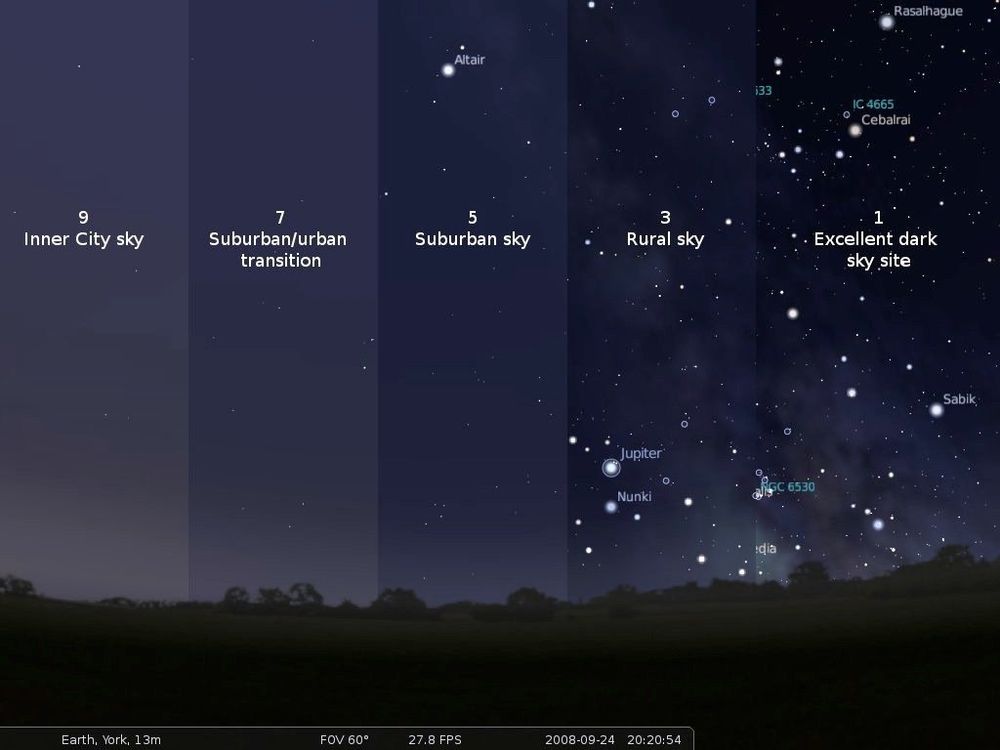 Night sky inder different light pollution regimes. Inner city sky is grey and dull, while the "excellent dark sky site" is deep dark with a lot of stars visible