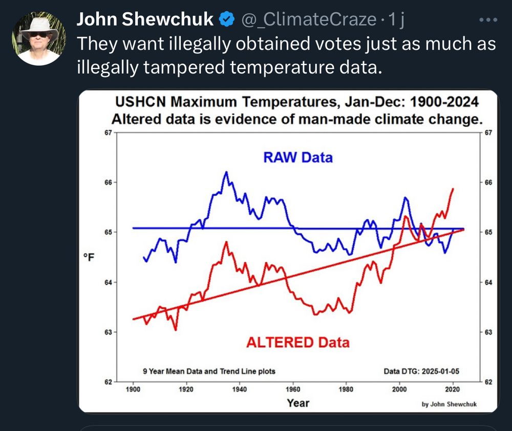 « They want illegally obtained votes just as much as illegally tampered temperature data. »