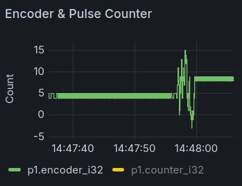 plot of encoder value showing some jitter into negative values