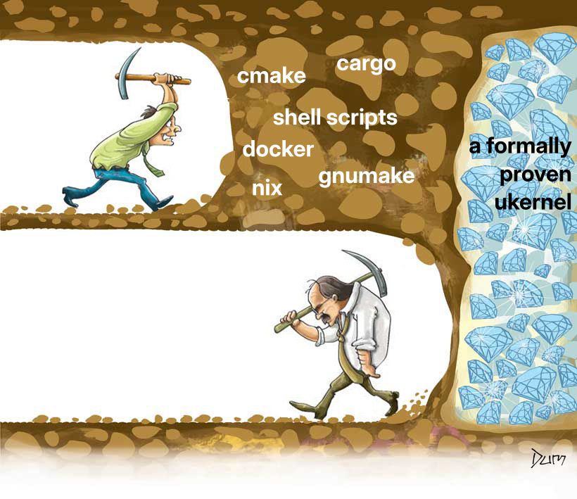 the "Never Give Up" diamond meme where the undug chunk of dirt is captioned over with with cmake, cargo, shell scripts, docker, nix, and gnumake. the diamonds are captioned over with "a formally proven ukernel"

I made this a while ago when researching seL4. I have since stopped researching seL4.