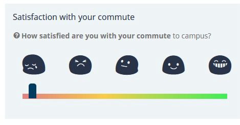 A slider with a left-to-right, red-to-green gradient, below the survey question “How satisfied are you with your commute to work?” 

Above the slider, below the question, are five strange caricatures of faces, ranging from sorrowful at far left to gleeful at far right. 