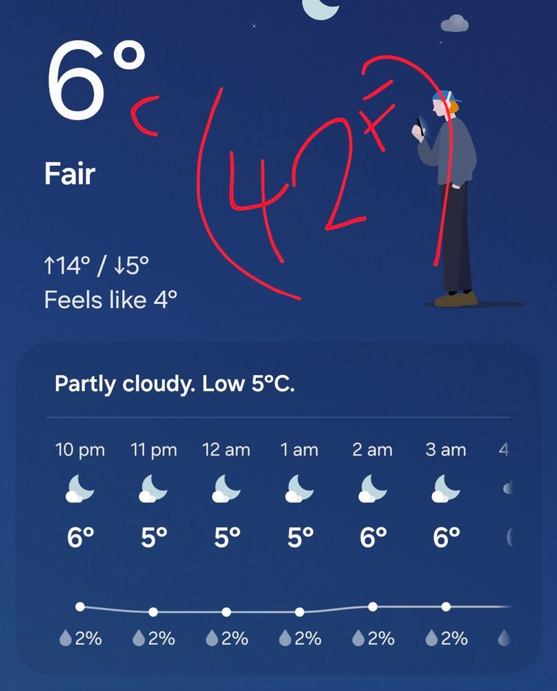 A screenshot of a weather app showing 6 degrees celsius with 42 degrees F hand-drawn on the page. The screenshot is of a city in New Zealand in the early spring at night.