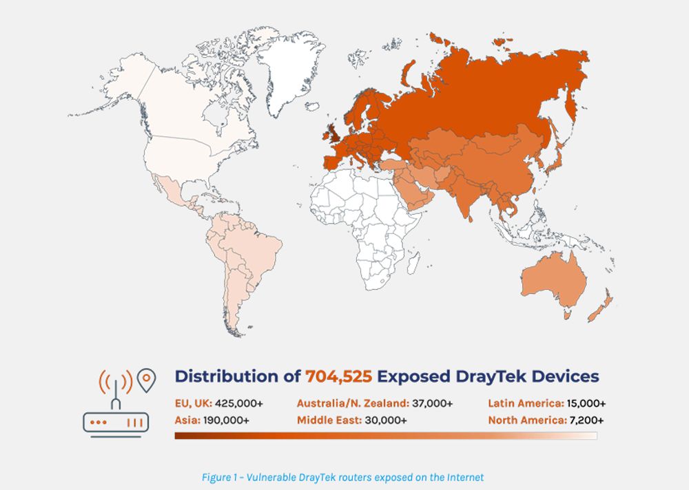 14 New DrayTek routers' flaws impacts over 700,000 devices in 168 countries