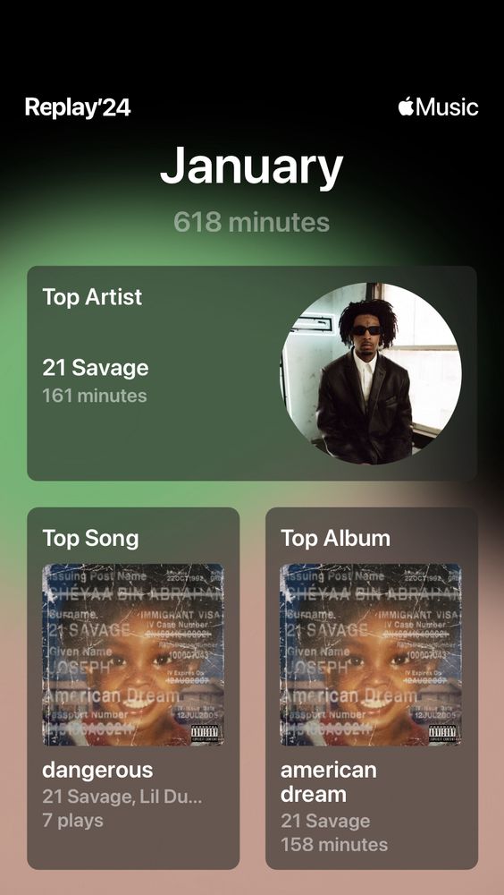 January Apple Music Replay