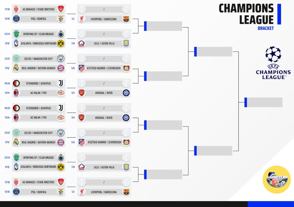 Champions league 2025