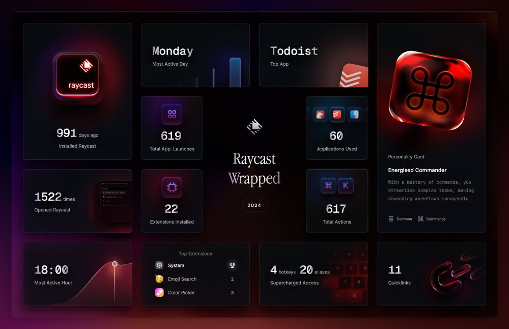 Raycast Wrapped 2024