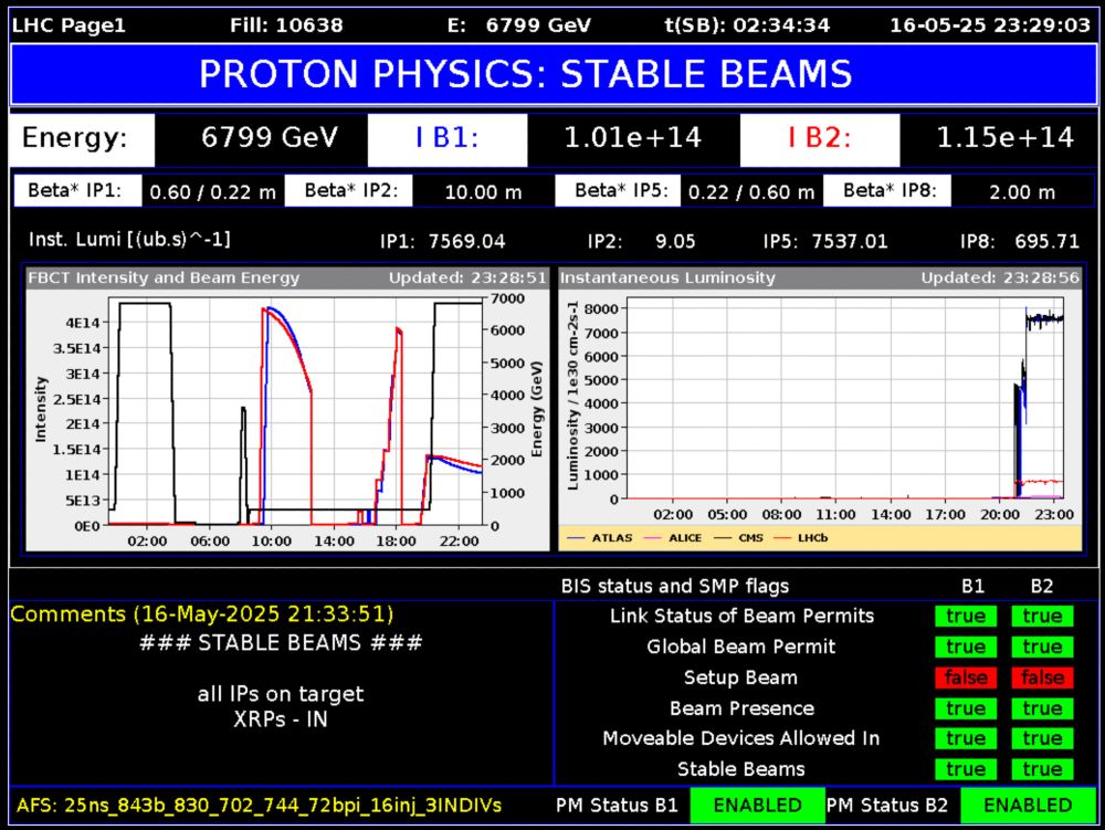 LHC "page 1": https://op-webtools.web.cern.ch/vistar/ - the monitoring page of the LHC collider that shows the status of the machine, beam intensities, etc. 