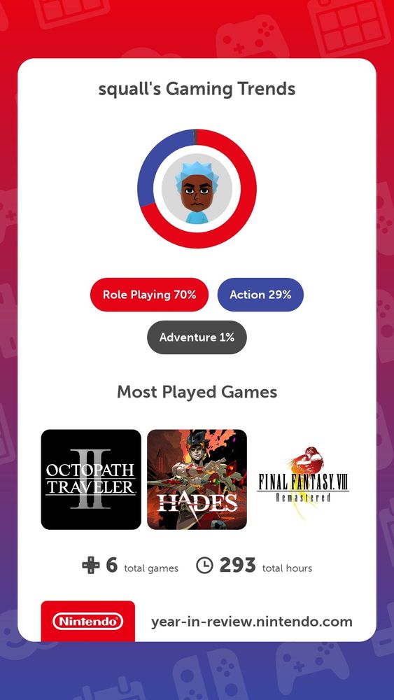 My Nintendo year in review, showing games I've played and hours spent.