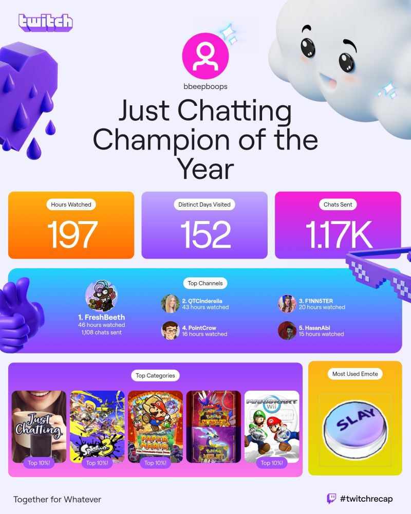 twitch recap 2024 for bbeepboops, with FreshBeeth as #1 top channel, then QTCinderella, PointCrow, F1NN5TER, and HasanAbi in order. Top categories are Just Chatting, Splatoon 3, Paper Mario, Pokemon Scarlet and Violet, and Mario Kart Wii.