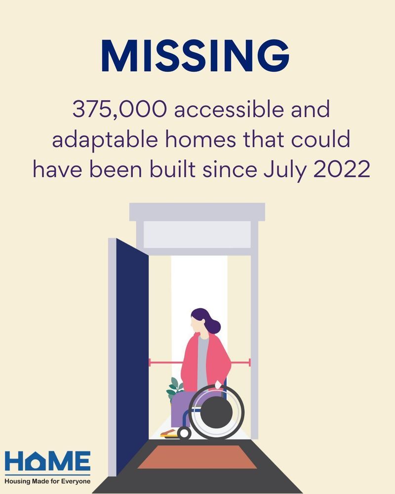 Infographic of a woman in a wheelchair and text reading 'MISSING 375,000 accessible and adaptable homes that could have been built since July 2022'