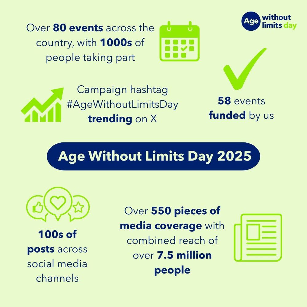 Age Without Limits Day