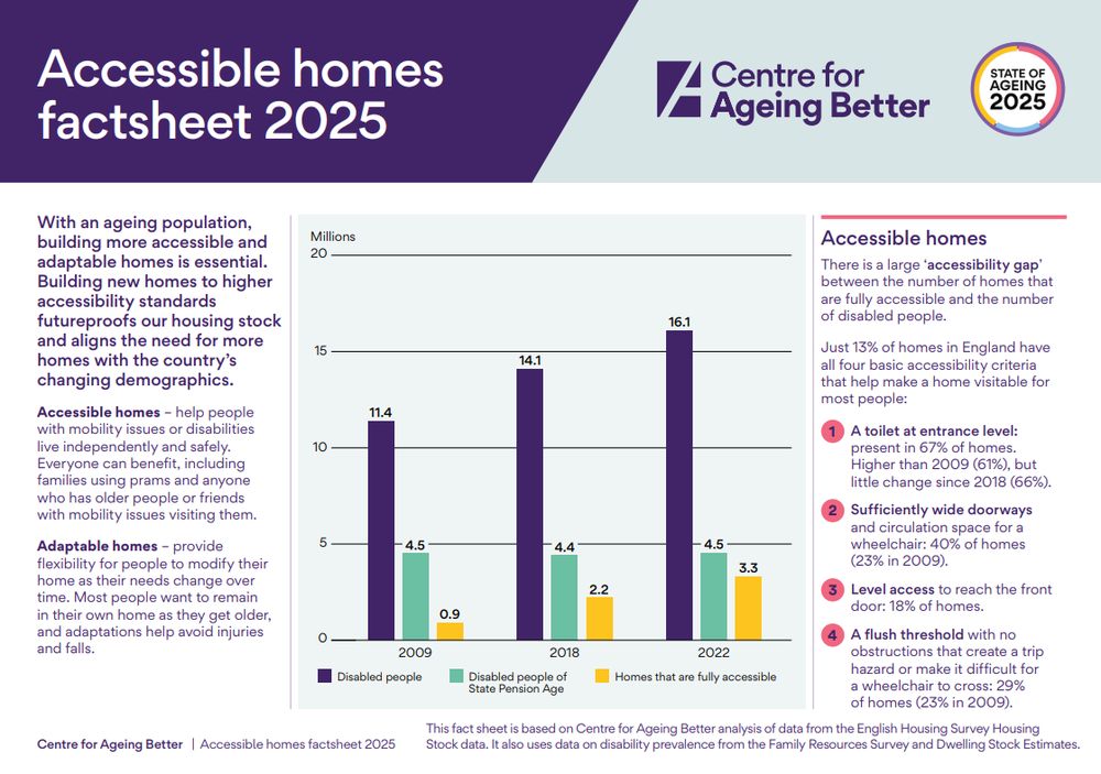 Accessibility Factsheet