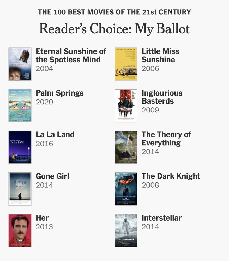 Eternal sunshine of the spotless mind
Little miss sunshine 
Palm springs
Inglorious basterds
La la land 
The theory of everthing
Gone girl
The dark knigt
Her
Interstellar 