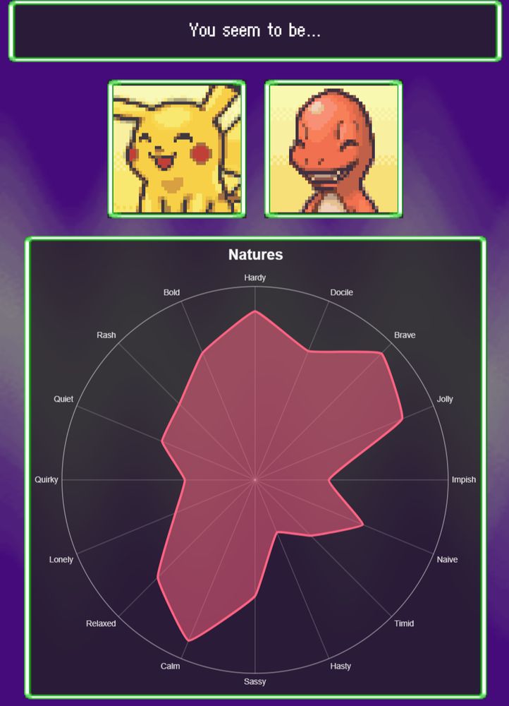At the top it says "You seem to be...", below it shows the pictures of Pikachu and Charmander, below that is a graph of Natures that shows predominately Brave, Jolly, Hardy, and Calm.