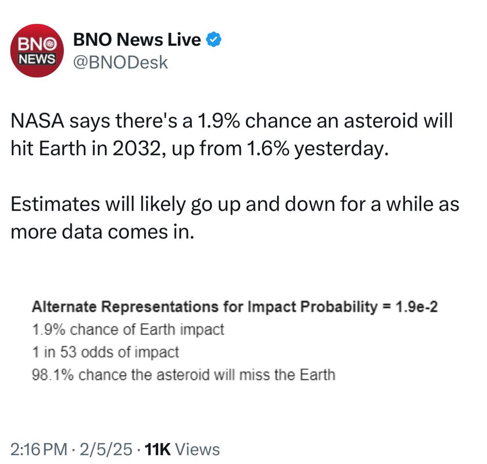 BNO News Live &
@BNODesk
NASA says there's a 1.9% chance an asteroid will hit Earth in 2032, up from 1.6% yesterday.
Estimates will likely go up and down for a while as more data comes in.
Alternate Representations for Impact Probability = 1.9e-2
1.9% chance of Earth impact
1 in 53 odds of impact
98.1% chance the asteroid will miss the Earth
