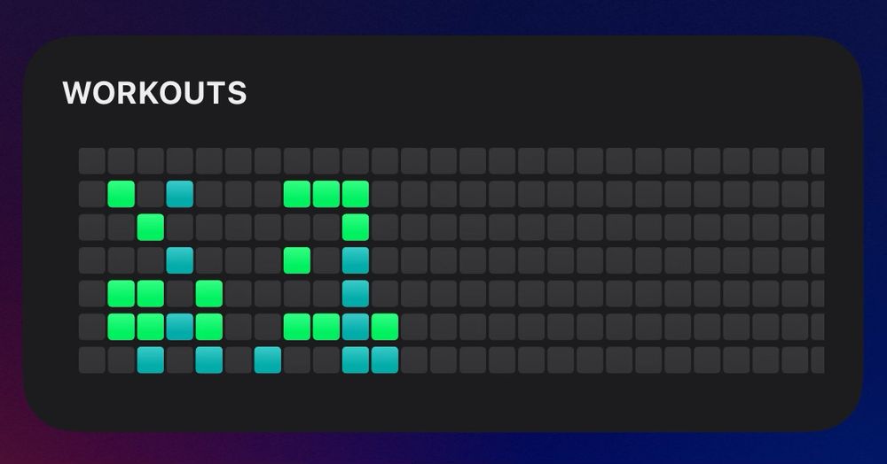 GitHub-style scatter chart widget showing my workout frequency 