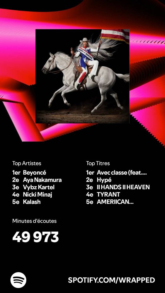 Classement des top artistes et top titres Spotify (Beyoncé et Aya Nakamura en tête) 