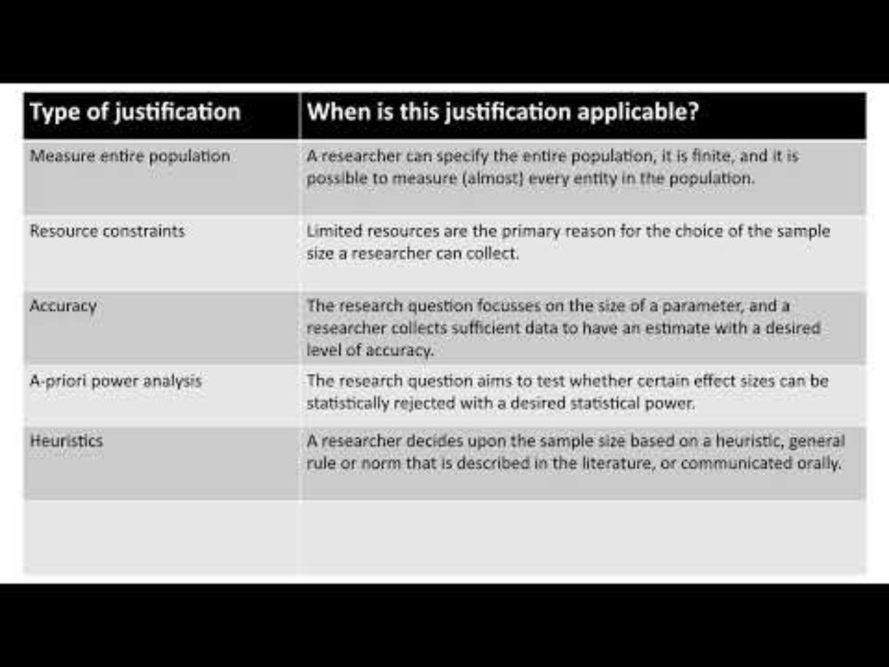 Sample Size Justification