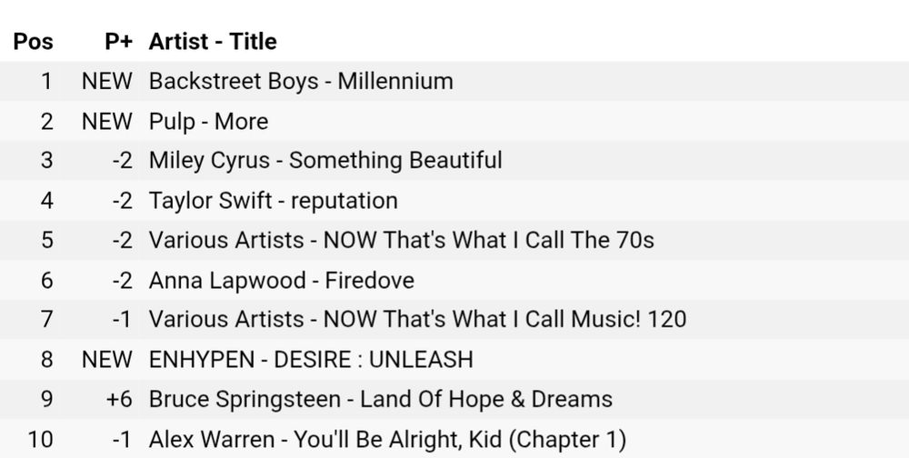 The top 10 including Backstreet Boys and Pulp