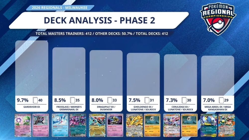 In order: Gardevoir, Grimmsnarl, Dragapult, Gholdengo, Ceruledge, Mega box