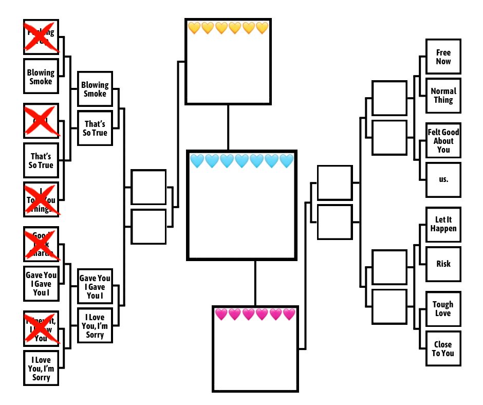 Day 5 of the secret of us deluxe bracket battle

Free now vs normal thing
And 
Felt good about you vs us