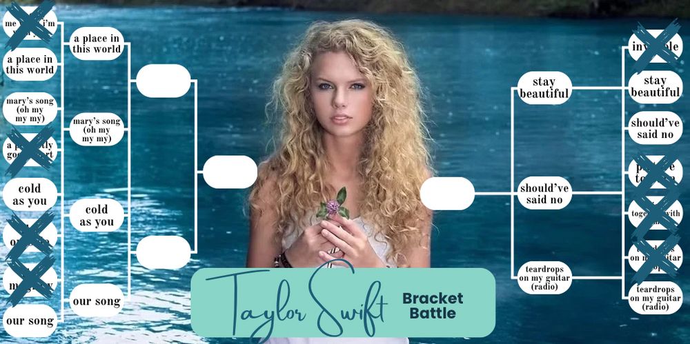 Taylor Swift Bracket Battle

is an image of young taylor swift sitting in a white dress in water. There is a river behind her.

At the bottom is a green text bubble that reads “Taylor Swift Bracket Battle”.

On either side of the image of taylor are white text bubbles for the battling songs. On the left are 4 rows, on the right are 3.

The outermost row on the left has 8 songs in black text: I’m only me when I’m with you, a place in this world, Mary’s song (oh my my my), a perfectly good heart, cold as you, the outside, Tim mcgraw, our song.

The outermost row on the right has 7 songs in black text: invisible, stay beautiful, should’ve said no, picture to burn, tied together with a smile, teardrops on my guitar (pop), teardrops on my guitar (radio).

A place in this world, Mary’s song (oh my my my), cold as you & our song have advanced to the 2nd row on the left.

Stay beautiful, should’ve said no & teardrops on my guitar (pop) have advanced to the 2nd row on the right.

All other inner rows are just white blank text bubbles.

Eliminated songs are marked with a green “x”:

i’m only me when i’m with you
a perfectly good heart
the outside
tim mcgraw 
invisible
picture to burn
tied together with a smile 
teardrops on my guitar (pop)
