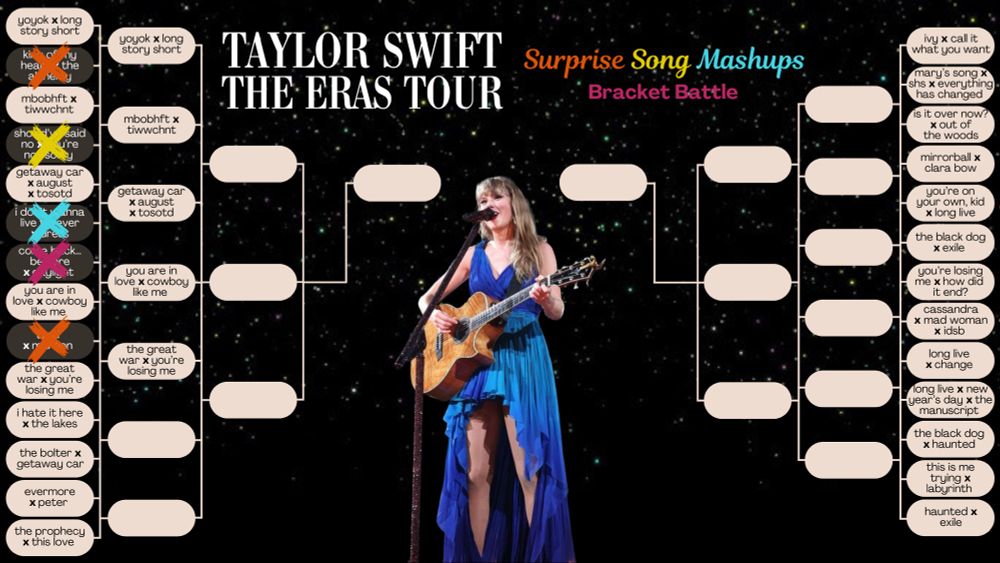 Taylor Swift the eras tour surprise song mashup bracket battle

Background is an edit of Taylor Swift in the blue surprise song dress in front of a microphone holding a guitar. Grey bubbles with songs line each side.

We are working from the left side. Day 6: I hate it here x the lakes VS the bolted x getaway car