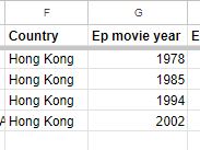 4 rows of Hong Kong movies with just the years as hints:
1978
1985
1994
2002