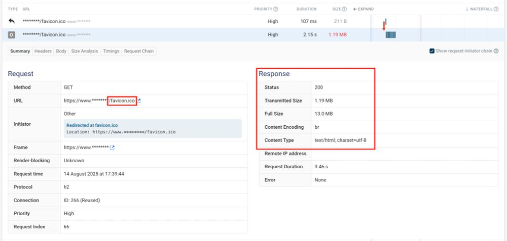 A screenshot of a web browser's developer tools, specifically the network tab, showing the details of a network request for a "favicon.ico" file. The view is split into two main sections. The left section, under the "Request" heading, details the HTTP GET request, including the URL https://www.**********/favicon.ico (with the domain name obscured). The right section, under the "Response" heading, shows the server's response details. The highlighted information includes "Status: 200", "Transmitted Size: 1.19 MB", "Full Size: 13.0 MB", "Content Type: text/html; charset=utf-8", and "Request Duration: 3.46 s".