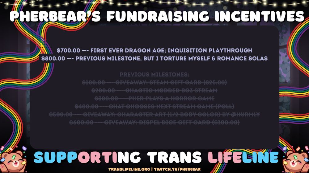 Pherbear's goal incentives list for her Trans Lifeline fundraiser. The graphic features string lights at the top, and a window lined with vines showing a purple terrain and evening sky. There are emotes of a light brown bear throwing confetti, and rainbow streamers on the left and right sides of the graphic. The text on the image is a mix of white, blue, pink, lavender, gray, and gold. Underneath the remaining two goals is a list of grayed-out items with a strikethrough titled "Previous Milestones." At the bottom are two URLs: translifeline.org | twitch.tv/pherbear