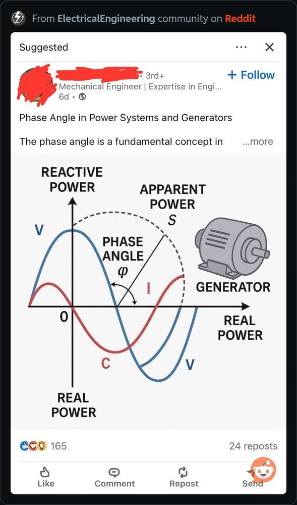 A bullshit diagram showing a graph of real power, reactive power and phase angle in the output of an AC generator. It’s bullshit, it says nothing, means nothing, it just looks like a graph. 