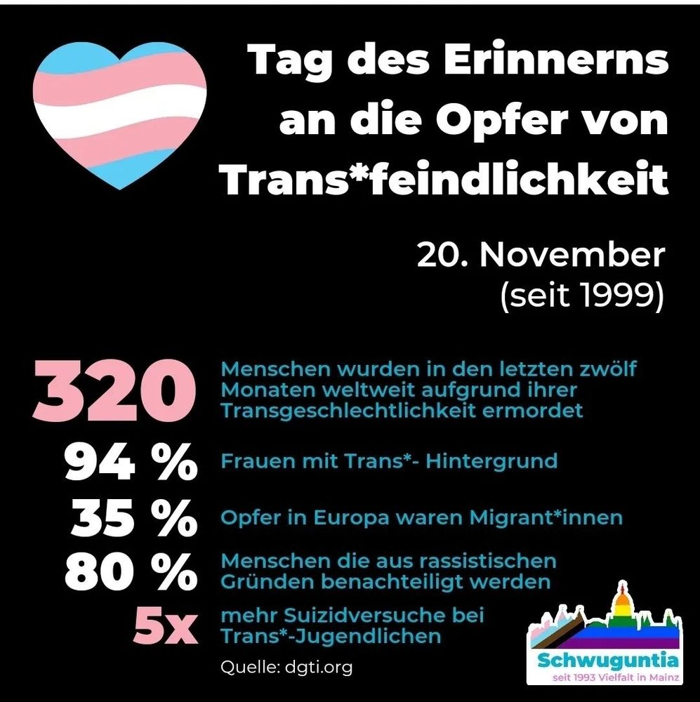 Tag des Erinnerns an die Opfer von Trans-Feindlichkeit.
20. November seit 1993
320 Mensche wurden in den letzten 12 Monaten weltweit aufgrund ihrer Trans-Geschlechtlichkeit ermordet. 94% Frauen mit Trans Hintergrund. 35% der Opfer in Eieopa waren Migrant*innen. 80% der Menschen die aus rassistischen Gründen benachteiligt werden. 5 mal mehr Suizid-Versuche bei trans Jugendlichen. 
Quelle DGTI, Bild von Schwuguntia e.V.
