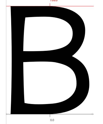 solid B