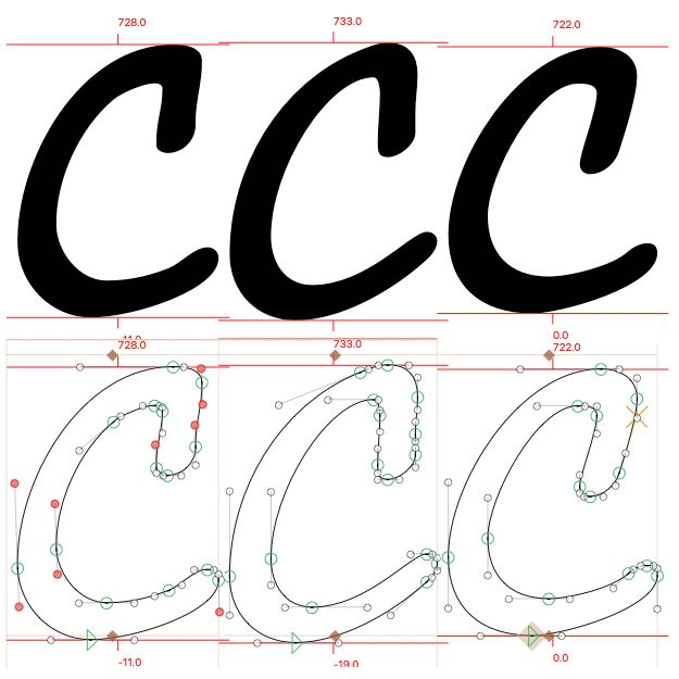 CCC