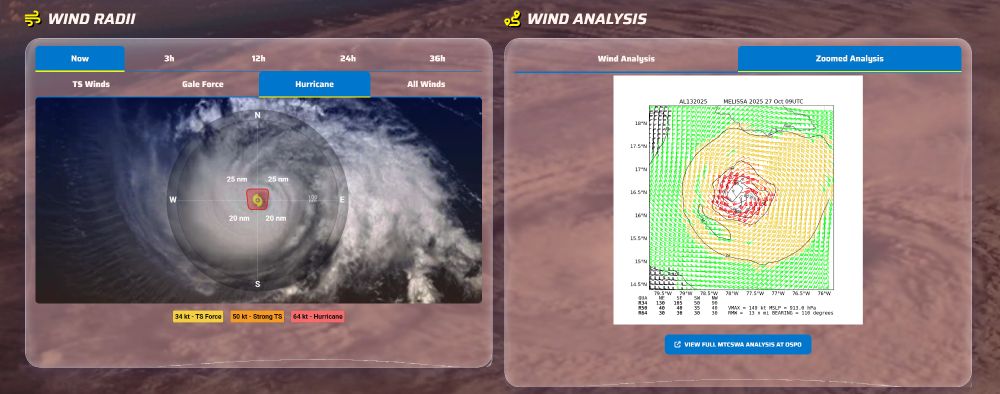 Screenshot of two charts showing the extent of hurricane force winds from the center of Hurricane Melissa.

#melissa #hurricanemelissa #jamaica #wx #wxsky #weather #hurricaneseason #tropicawx