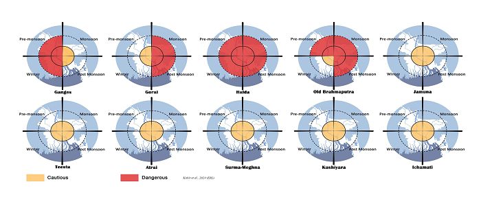 An infographic depicting the relative health of five rivers in Bangladesh.