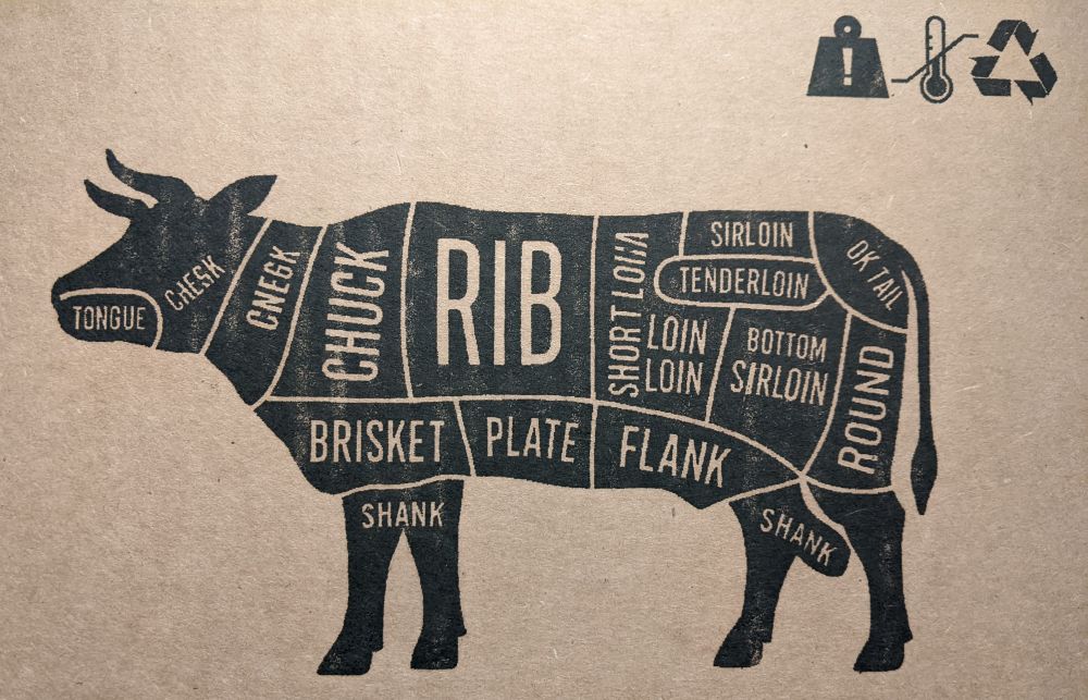A beef cut diagram including prime selections like Short Loiia Loin Loin, Cnegk, and OK Tail