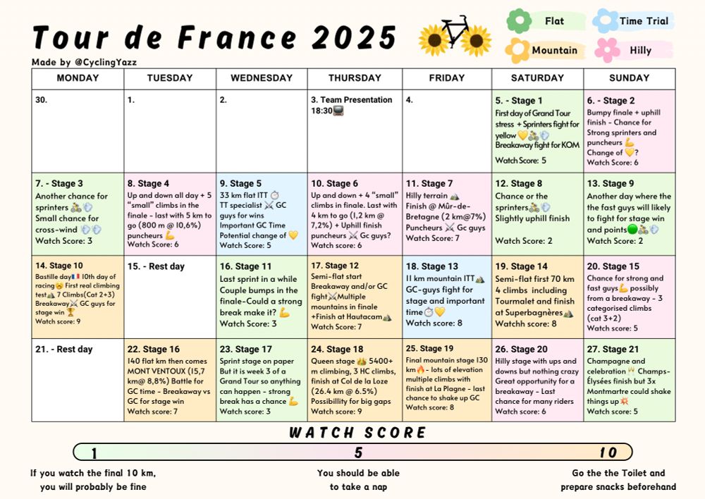 An overview of the 21 stages of this years Tour de France 