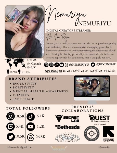 A media kit showing Nemuriyus analytics for her social media.