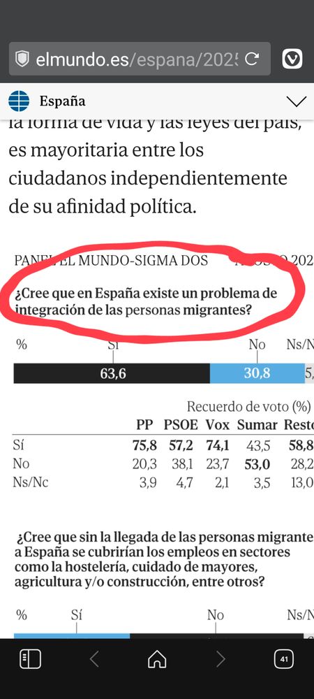 Pregunta en encuesta sobre si se considera que la integración de los inmigrantes es un problema 