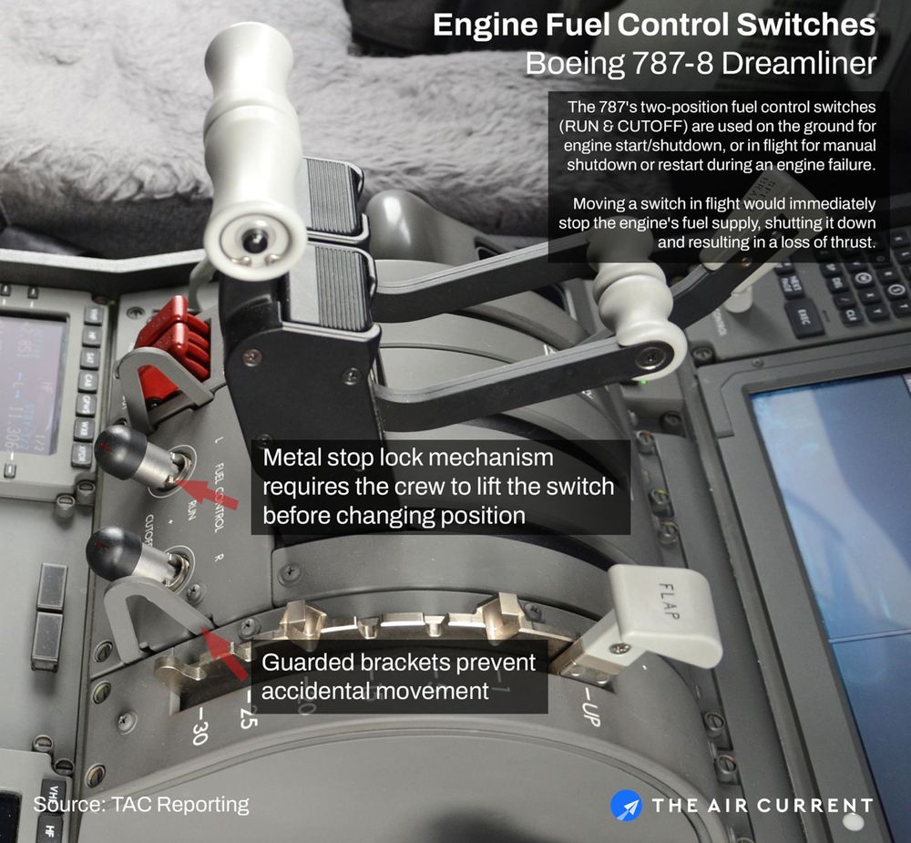 787 Engine Fuel Control Switches infographic