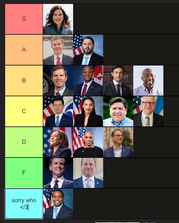 S: gov. whitmer
A: gov. cooper, sen. gallego
B: gov. beshear, gov. moore, sen. ossoff, sen. warnock
C: sec. buttigieg, rep. aoc, gov. pritzker, gov. walz
D: vp harris, rep. presley, gov. shapiro
F: gov. newsom, gov. polis
and then a guy idk
