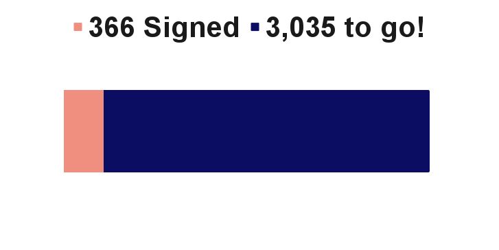 A graph from Pearl For You showing petition signers, 366 signatures so far and 3,035 to go!