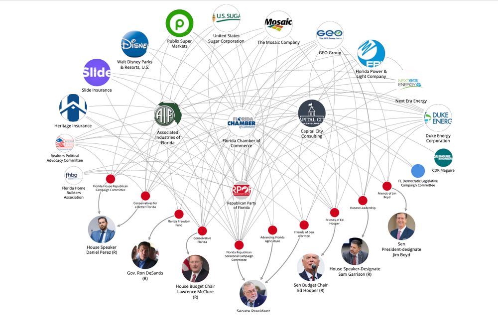 A power map showing the web of connections between various corporations, state legislators and three corporate front groups. 