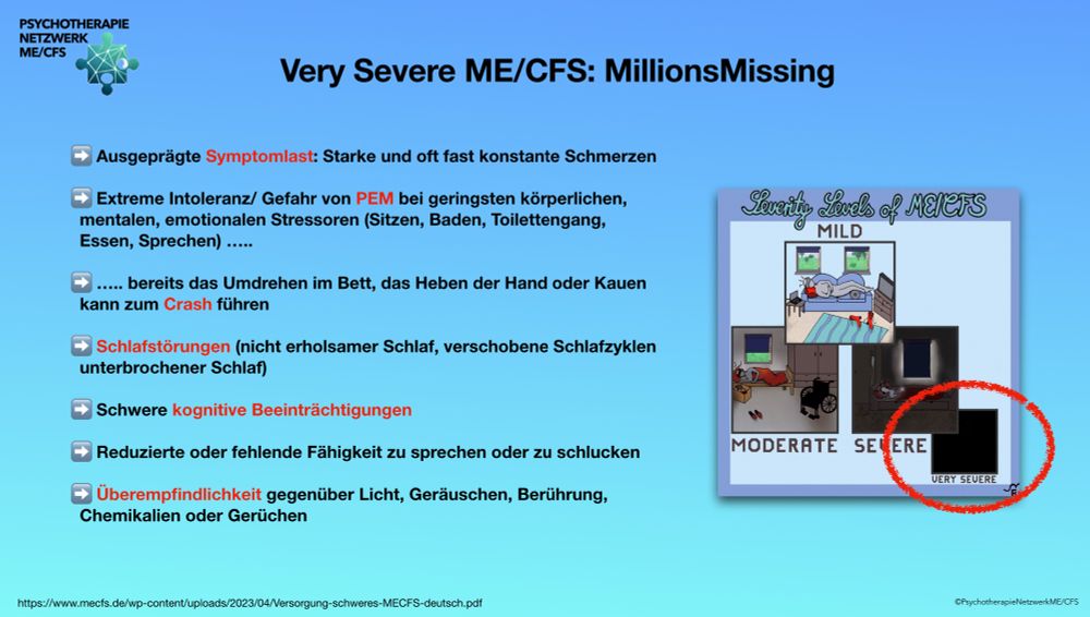 Infografik mit typischen Symptomen bei very severe ME/CFS: starke Schmerzen, extreme PEM bei kleinsten Reizen, Schlafstörungen, kognitive Beeinträchtigungen, Überempfindlichkeiten. Rechts eine Zeichnung mit vier Kästchen („Mild“, „Moderate“, „Severe“, „Very Severe“), das letzte ist schwarz – als Symbol für völlige Isolation.
Danke, Franziska Hannig!