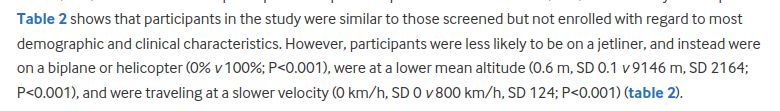 Screenshot from the BMJ parachute paper:
"Table 2 shows that participants in the study were similar to those screened but not enrolled with regard to most demographic and clinical characteristics. However, participants were less likely to be on a jetliner, and instead were on a biplane or helicopter (0% v 100%; P<0.001), were at a lower mean altitude (0.6 m, SD 0.1 v 9146 m, SD 2164; P<0.001), and were traveling at a slower velocity (0 km/h, SD 0 v 800 km/h, SD 124; P<0.001) (table 2)."